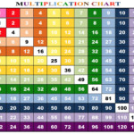 8 PDF MATHEMATICAL TABLE OF 66 FREE PRINTABLE DOCX 2020