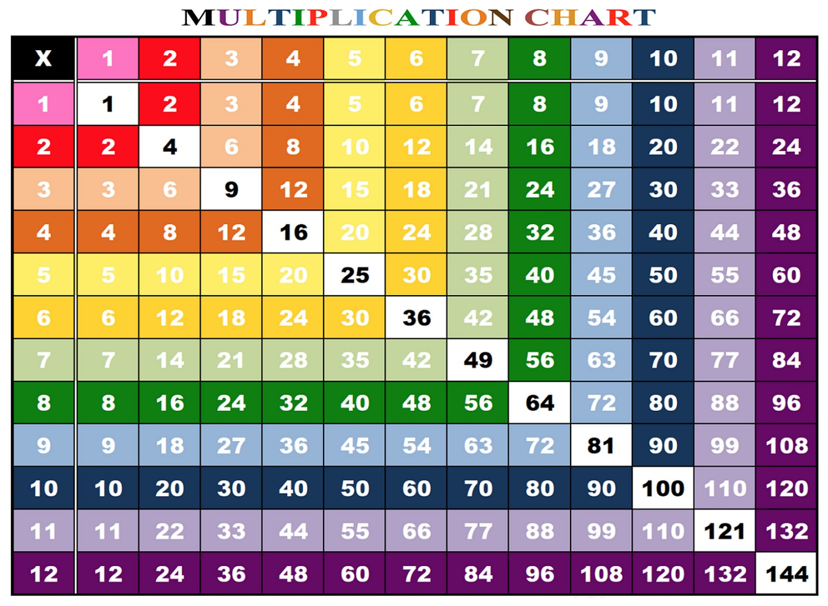 8 PDF MATHEMATICAL TABLE OF 66 FREE PRINTABLE DOCX 2020