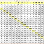 8 Photos Multiplication Table Pdf 1 20 And Review Alqu Blog