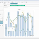 8 Tableau Public Multiple Lines Combination Chart Dual Axis YouTube