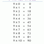 9 Times Table