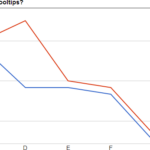 Add Tooltips To A Google Line Chart With Multiple Data Series With