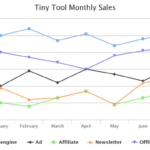 Adding Charts To Your Site With Highcharts Tutorial Chart Ads