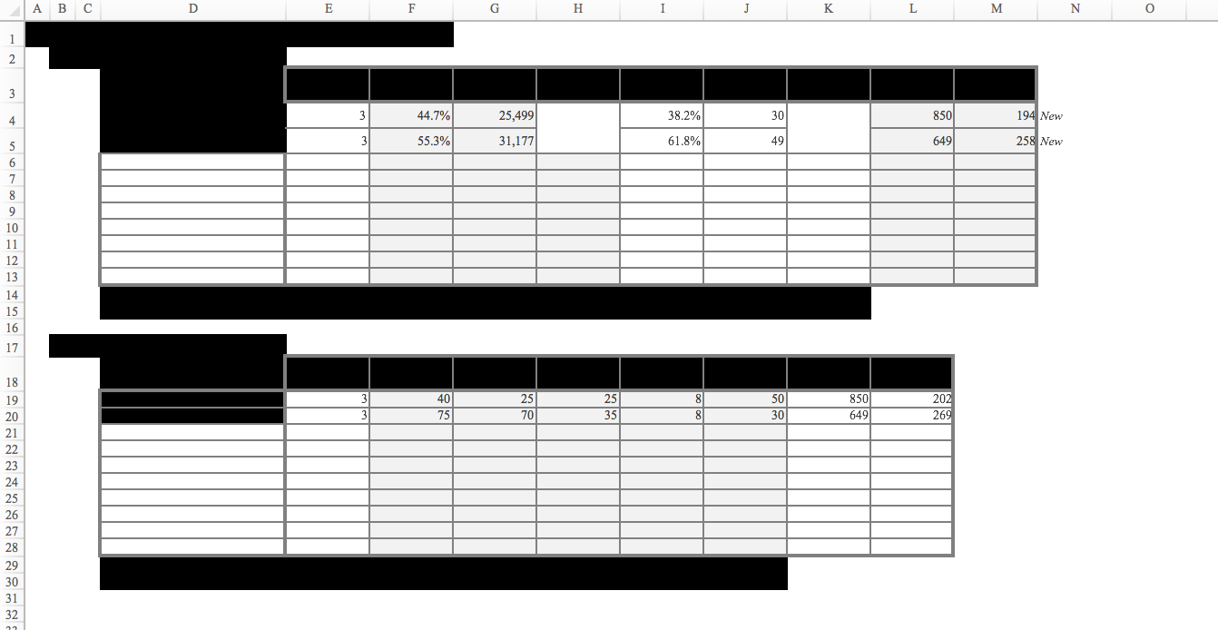 Adding Multiple Tables On One Excel Sheet Onto Tableau Stack Overflow