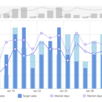 Amchart Multiple Line Chart Chart Examples