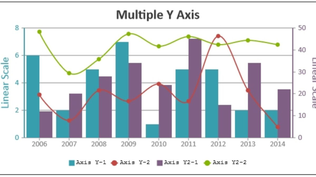 Amchart Multiple Line Chart Chart Examples
