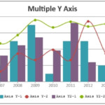 Amchart Multiple Line Chart Chart Examples