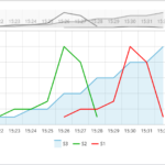 Amchart Multiple Line Chart Chart Examples