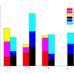 Bar Chart How To Legend Plot Groups Of Stacked Bars In Matlab