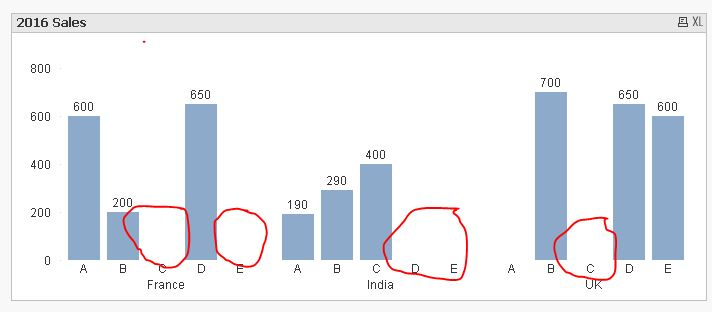 Bar Chart Qlik Sense Free Table Bar Chart
