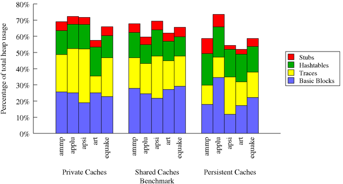 Bar Chart R Barplot With N Groups Which Stacks 2 Values Stack Overflow