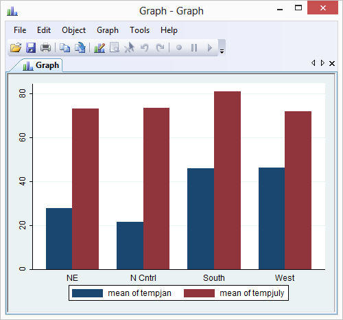 Bar Chart With Multiple Bars Graphed Over Another Variable
