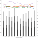 Bars And Lines Drawing With Numbers