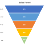 Beautiful Excel Funnel Chart Two Series R Histogram Line
