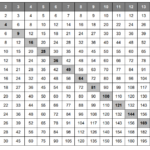 Blank Multiplication Chart 1 15 Table For Kids Free Printable
