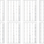 Blank Multiplication Chart 1 15 Table For Kids Free Printable