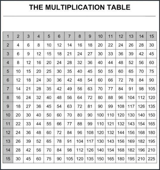 Blank Multiplication Chart 1 15 Table For Kids Free Printable