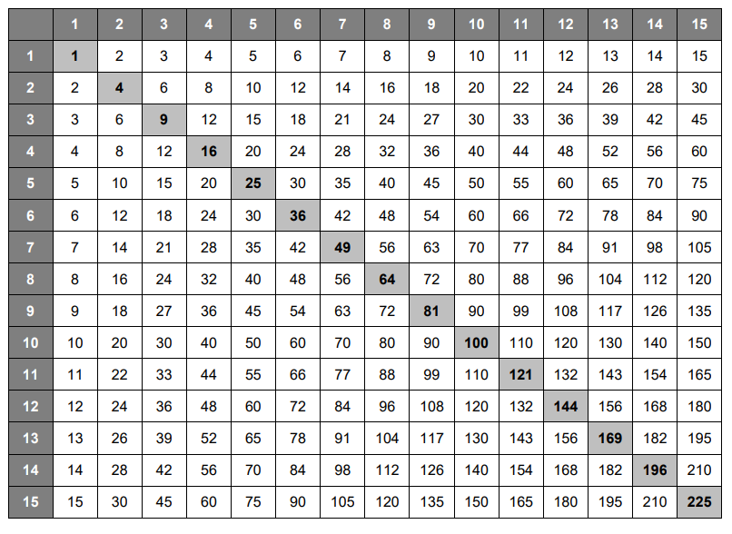 Blank Multiplication Chart 1 15 Table For Kids Free Printable 