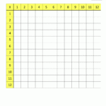 Blank Multiplication Charts Up To 12x12