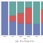 Breathtaking Sas Horizontal Bar Chart Double Y Axis Graph