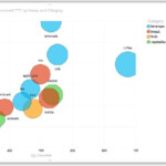 Bubble And Scatter Charts In Power View Excel