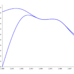 Building A Multi Line Chart Using D3 js Part 2