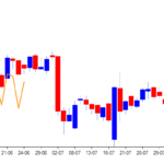 C Chart With Multiple Series Does Not Match X axis Values Stack Overflow