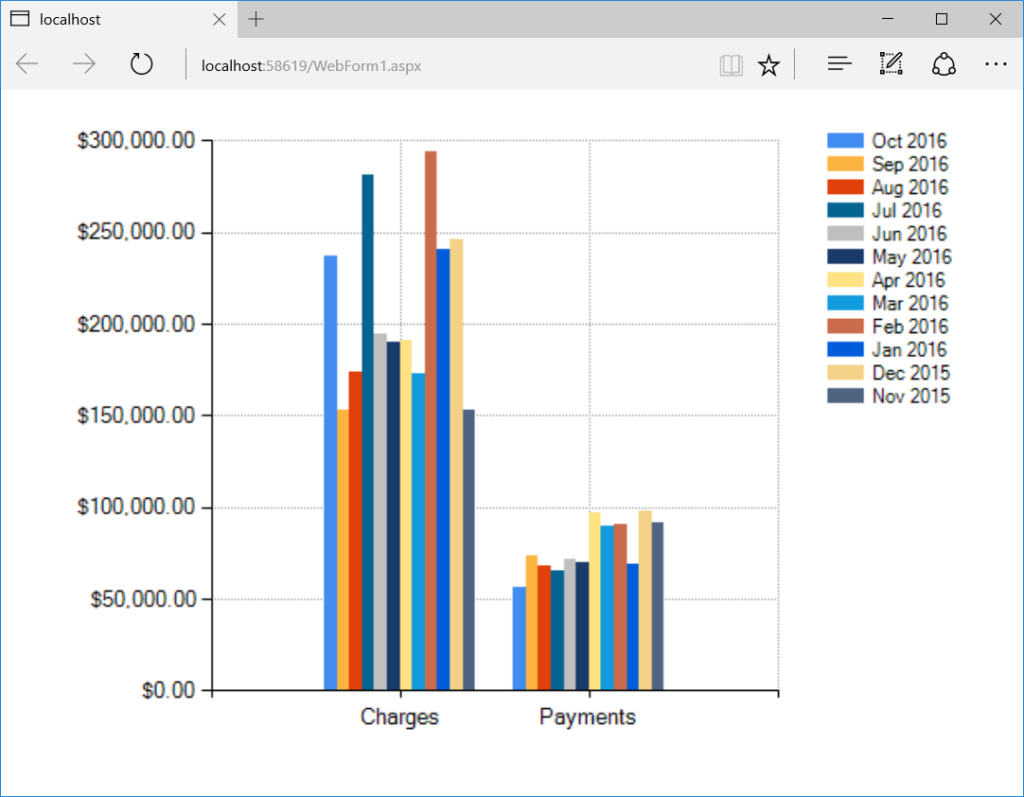 C How Can I Display Multi Series Column Chart In Asp Stack 