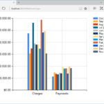 C How Can I Display Multi Series Column Chart In Asp Stack
