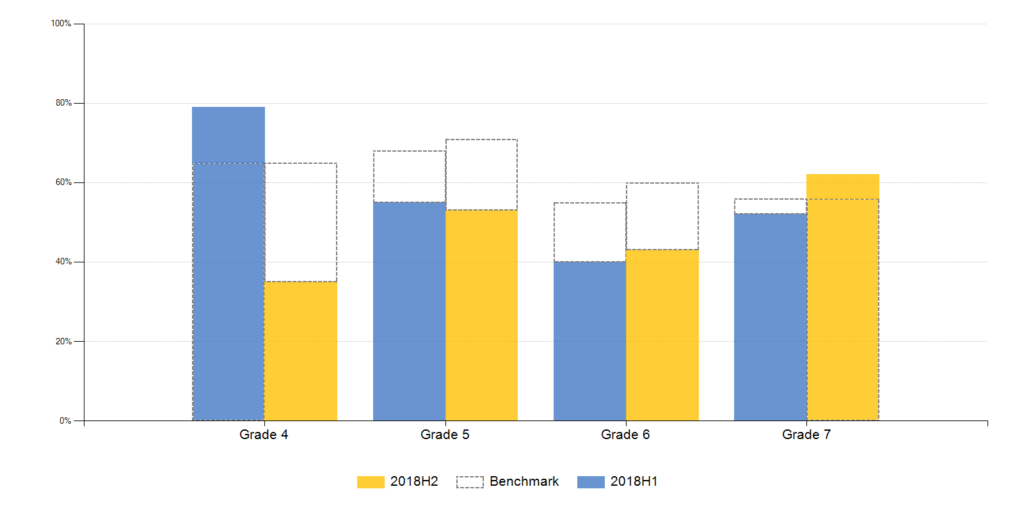C Overlap Series In ASP NET Column Bar Chart Stack Overflow
