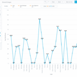 Can I Have Multiple Lines In Salesforce Line Chart Einstein Hub