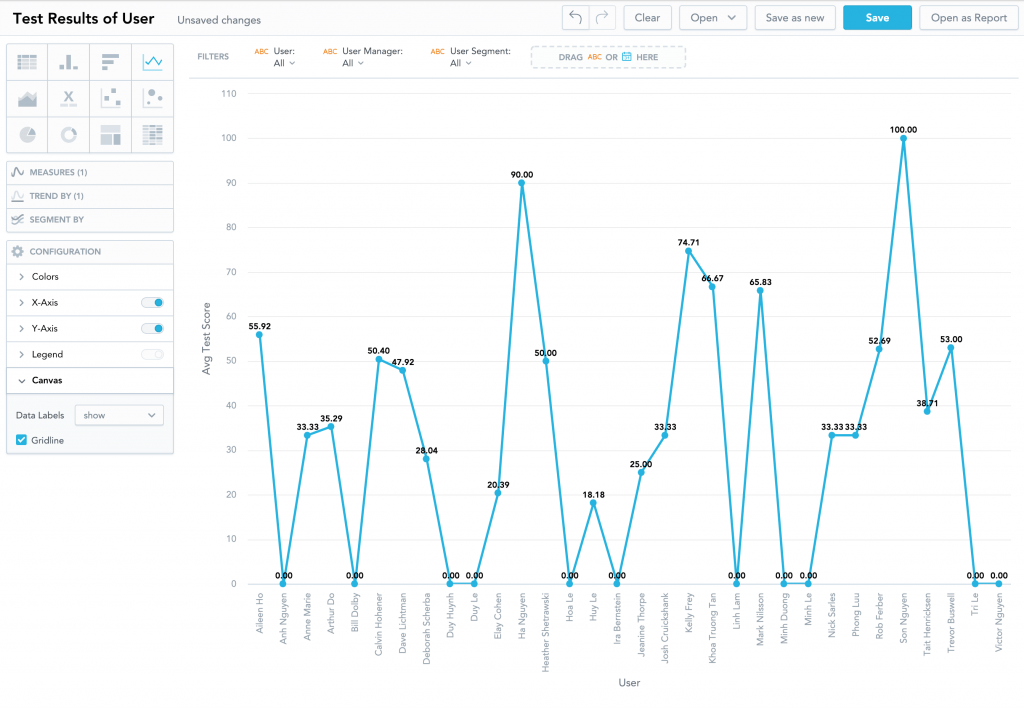 Can I Have Multiple Lines In Salesforce Line Chart Einstein Hub 