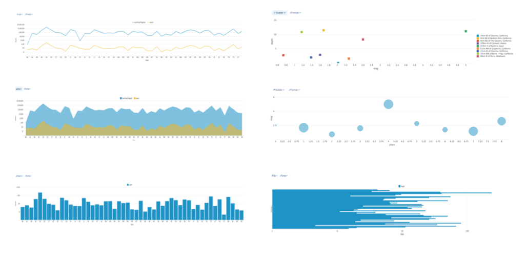 Chart Configuration Reference Splunk Documentation