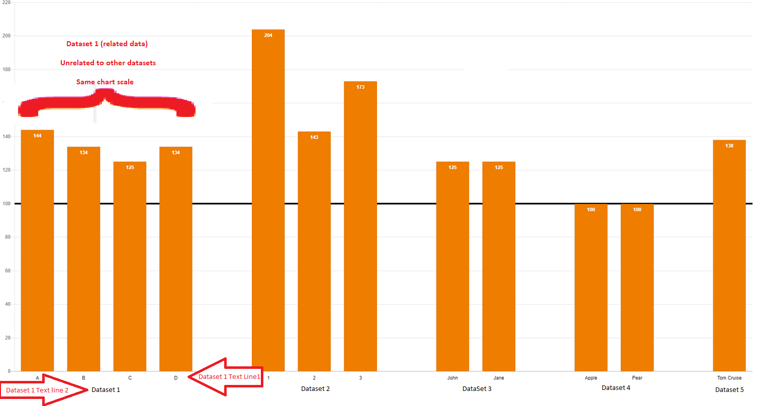 Chart js Displaying Labels For Grouped Datasets In ChartJS Clustered
