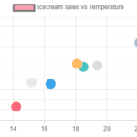 Chart Js With Angular 12 11 Ng2 charts Tutorial With Line Bar Pie