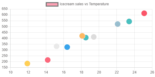 Chart Js With Angular 12 11 Ng2 charts Tutorial With Line Bar Pie 
