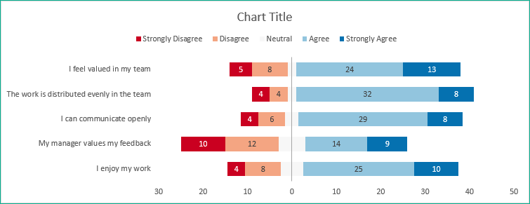 Charting Survey Results In Excel Xelplus Leila Gharani