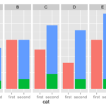 Charts How To Produce Stacked Bars Within Grouped Barchart In R