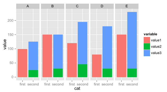 Charts How To Produce Stacked Bars Within Grouped Barchart In R 