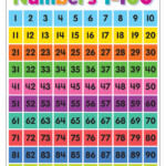 Colorful Numbers 1 100 Chart Inspiring Young Minds To Learn