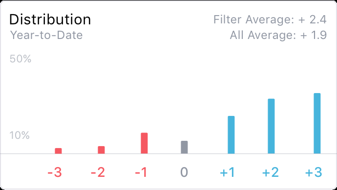 Colors X axis Multiple Colored Label For Bar Chart Using Chart js 