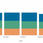 Column And Bar Charts Splunk Documentation