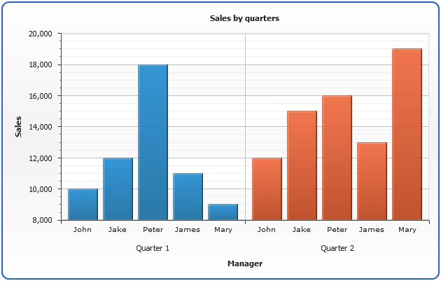 Column Chart