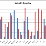 Combining Charts In Excel The JayTray Blog
