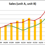Combining Several Charts Into One Chart Microsoft Excel 2010