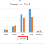 Comparison Chart In Excel Adding Multiple Series Under Graph In Chart