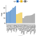 Cool Ggplot2 Time Series Multiple Lines 2d Line Plot Free Supply And