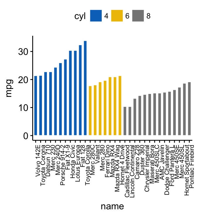 Cool Ggplot2 Time Series Multiple Lines 2d Line Plot Free Supply And 