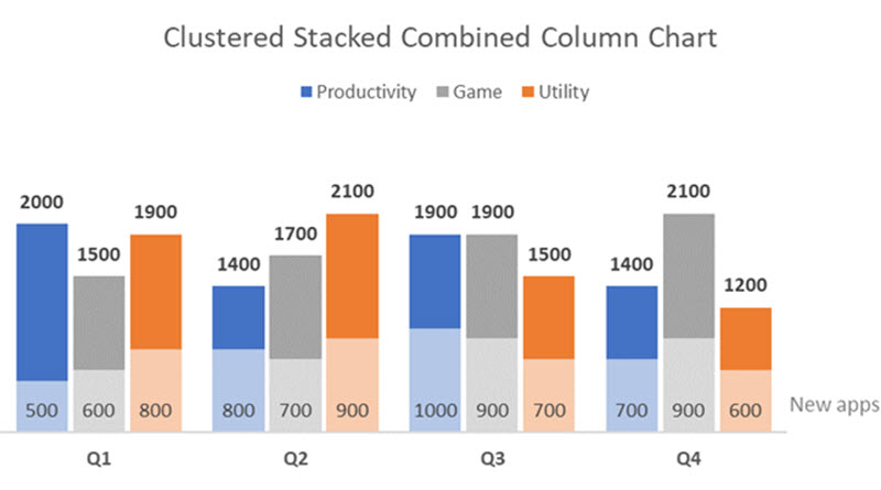 Create A Clustered AND Stacked Column Chart In Excel easy