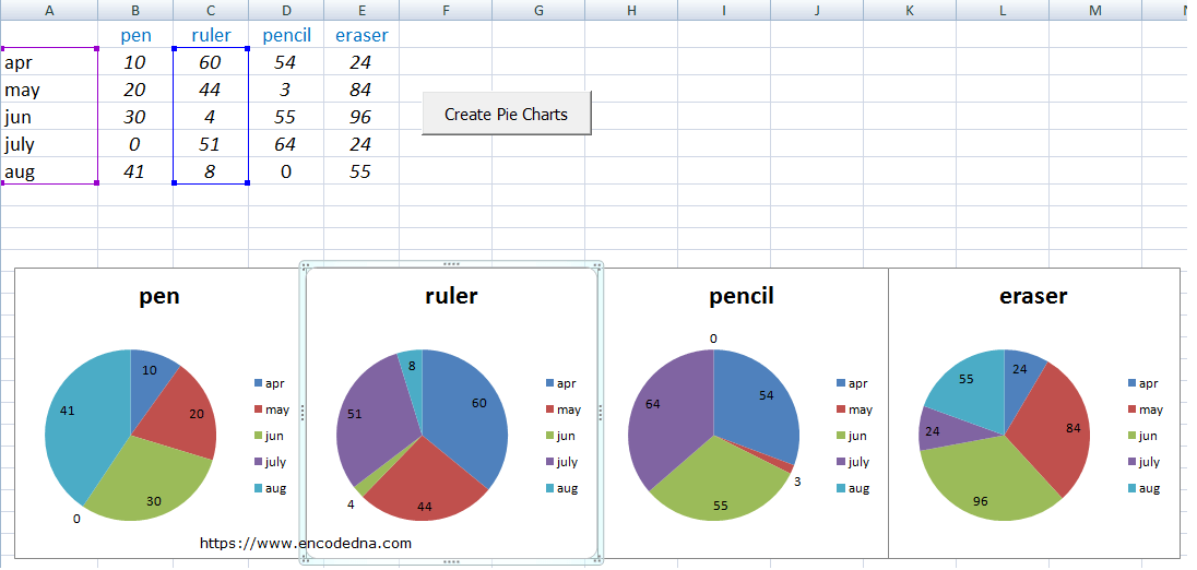 Create Multiple Pivot Tables From One Data Source Vba Brokeasshome